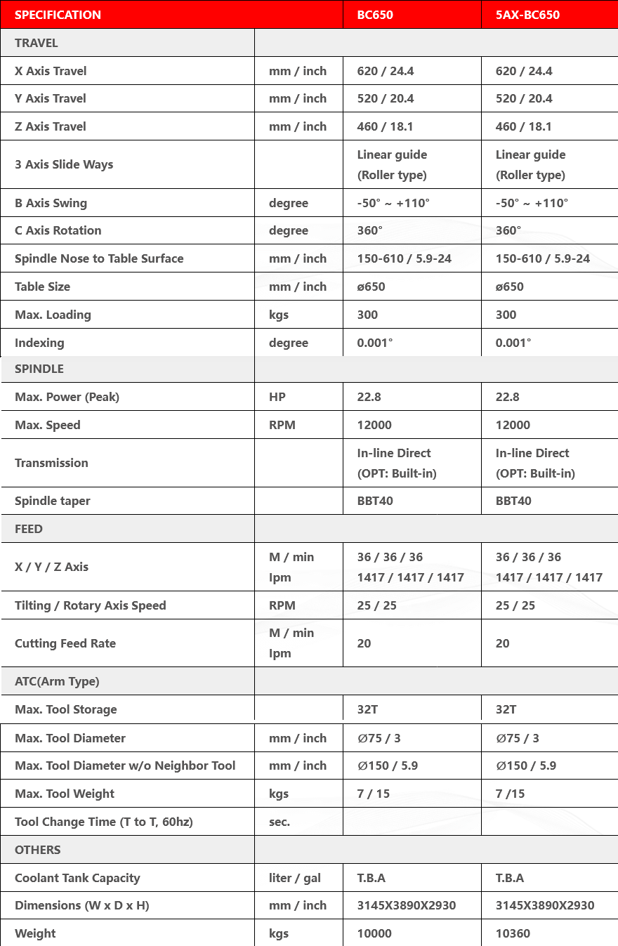 Spesification 5 Axis Simultaneous Machining Center-5AX-BC650 B_C axis AKIRA SEIKI